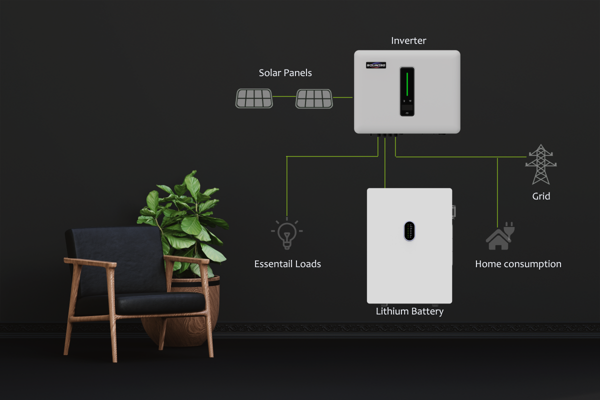 10kWh battery case