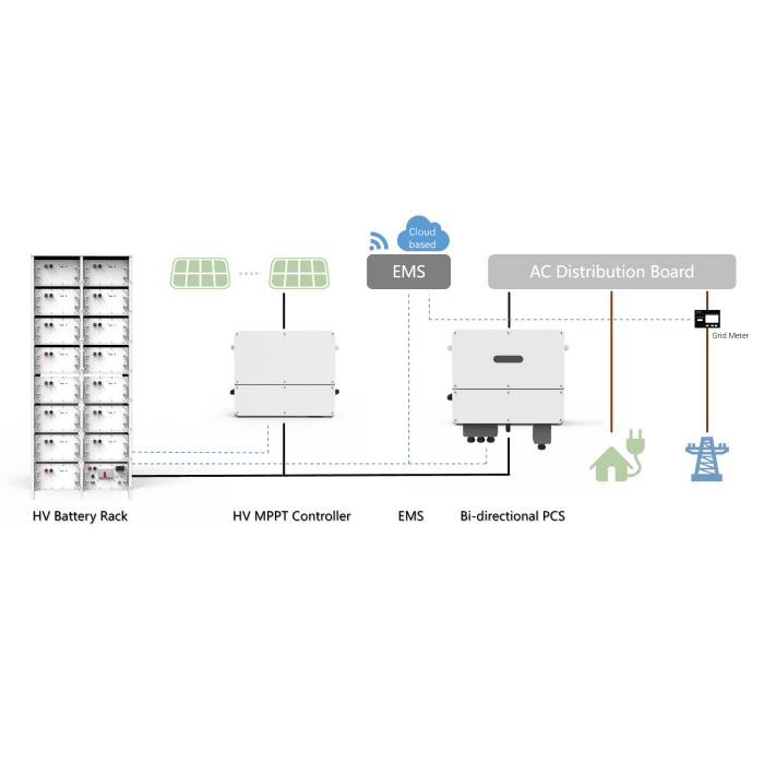 80kWh ESS