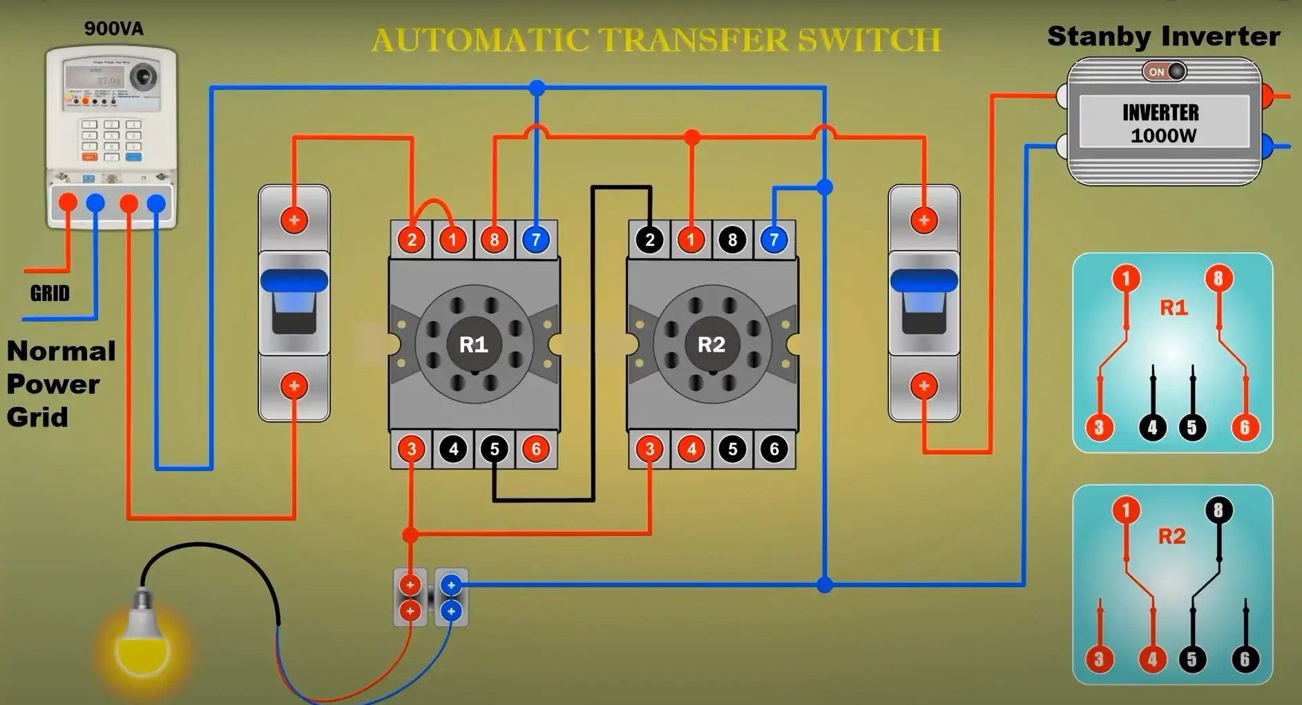 Wiring diagram of an automatic transfer switch (ATS) system, built around two main relays (R1 & R2). It shows a circuit where the load is automatically switched between the main utility grid (via a 900VA device) and a Batterlution standby inverter (1000W) upon power failure, ensuring uninterrupted power supply. Input protection breakers for both sources and a color-coded connection scheme are clearly illustrated.