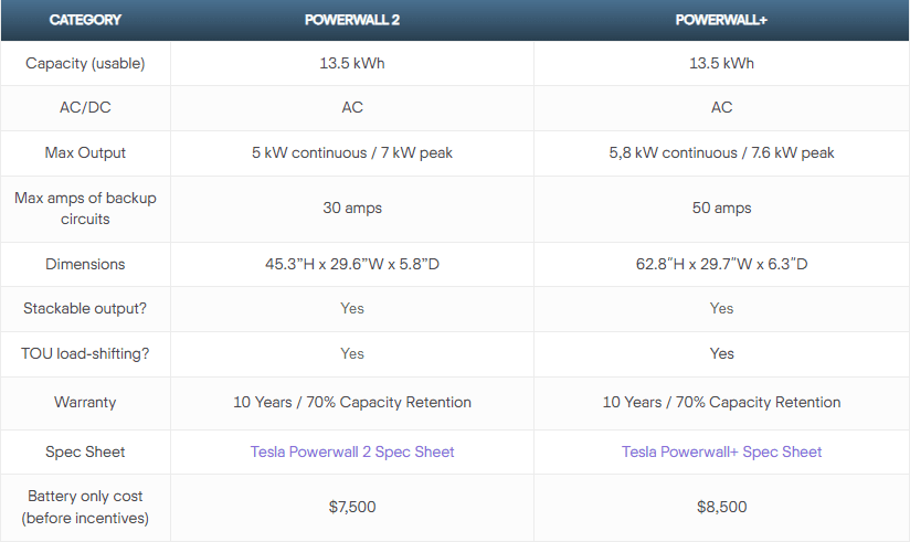 Powerwall vs Powerwall Plus