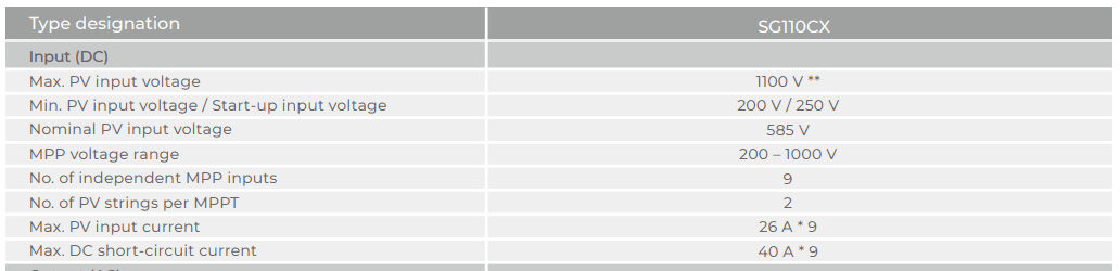 110kW inverter datasheet
