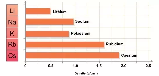 lithium-ion batteries