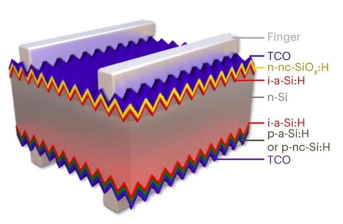 Heterojunction Solar Cells