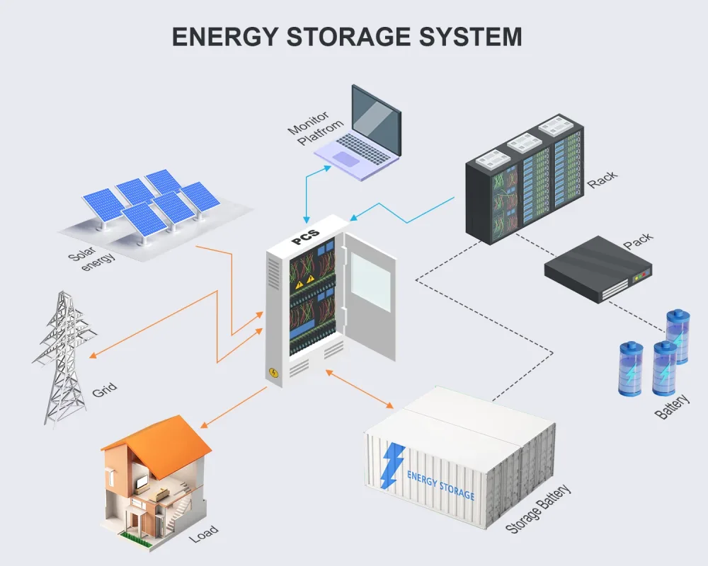 PCS energy storage converter