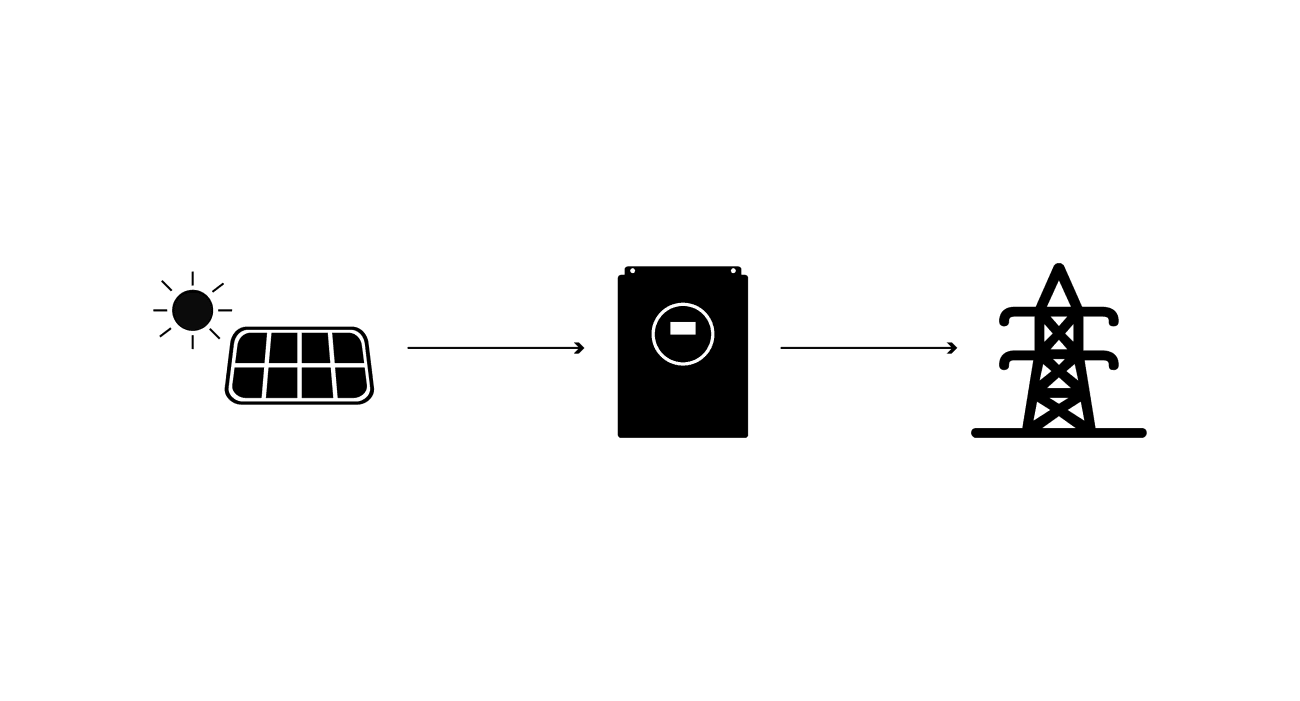 Energy storage of traditional PV systems