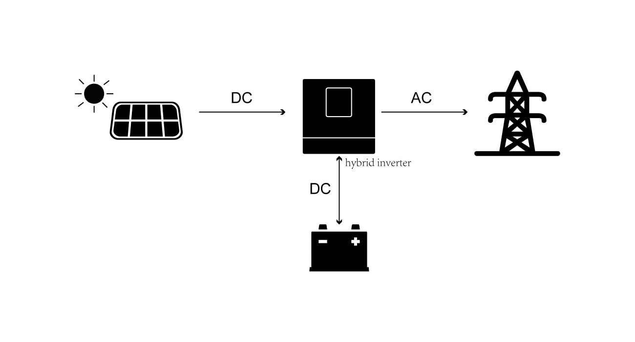 energy storage of hybrid inverter