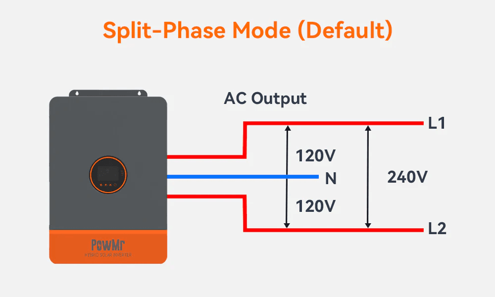 the phase inverter princle