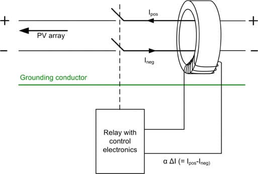 Simple principle of RCD