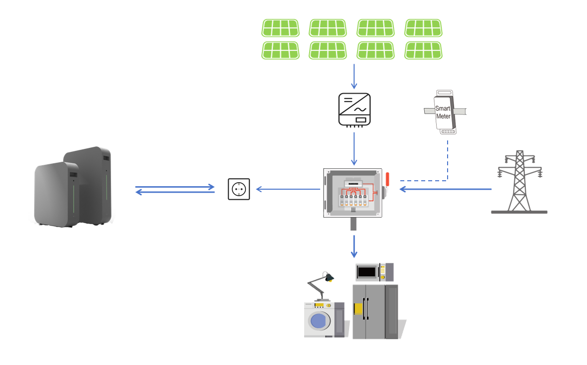 Plug battery for Retrofitting pv system