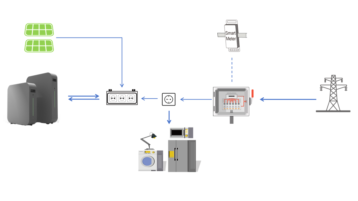 Plug battery for Retrofitting pv systemk
