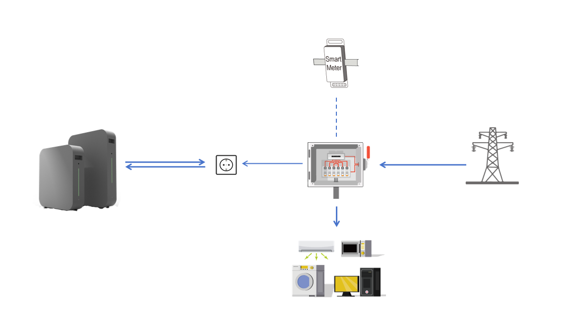 Profit from dynamic pricing with home energy storage