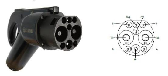 Chinas DC-Ladestecker für Elektrofahrzeuge