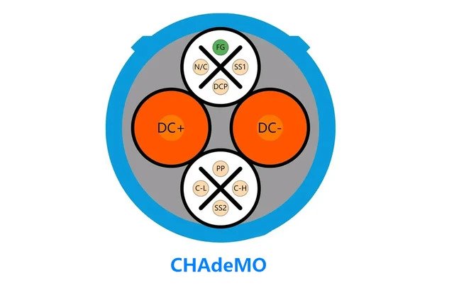 Japan CHAdeMO Laden von Elektrofahrzeugen