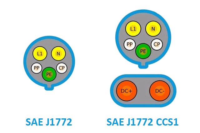 Nordamerikanische Elektrofahrzeug-Ladestecker