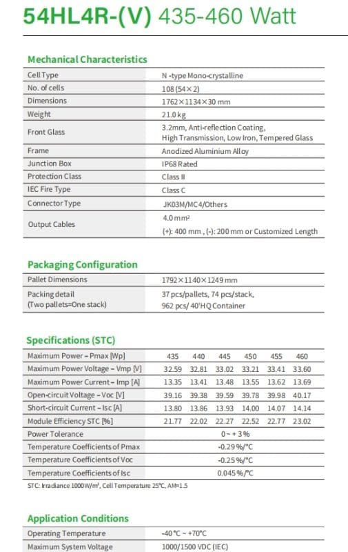 PV module datasheet