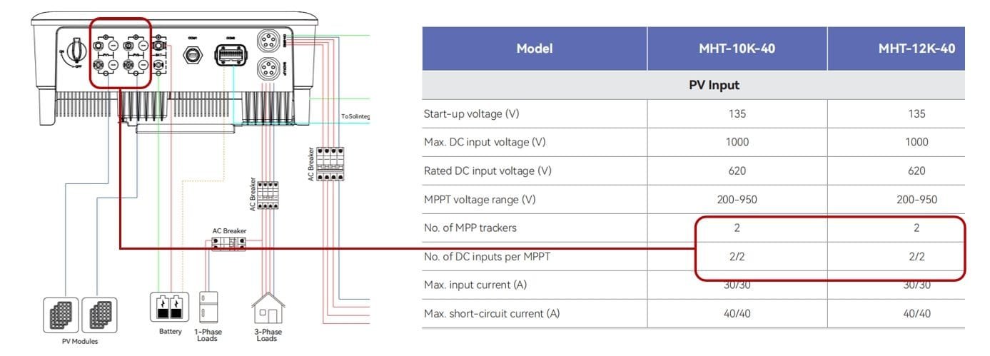 the number of inverter MPPT