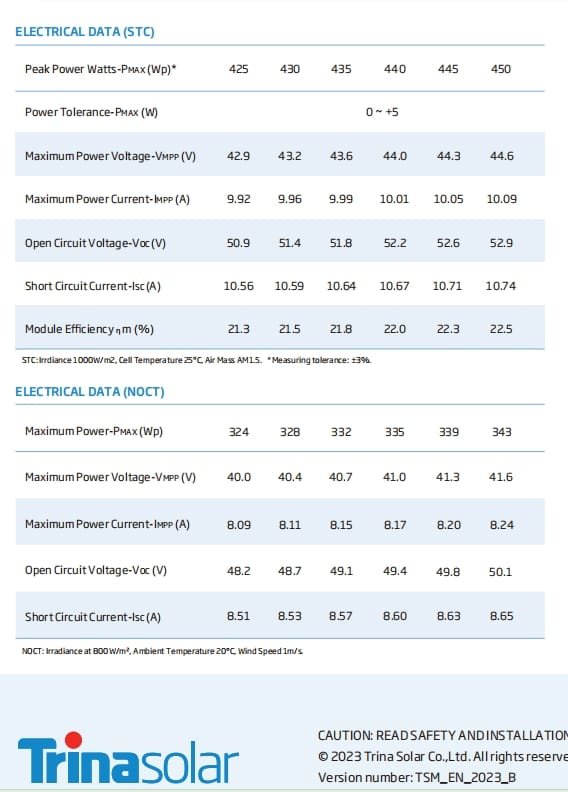trina 440W datesheet