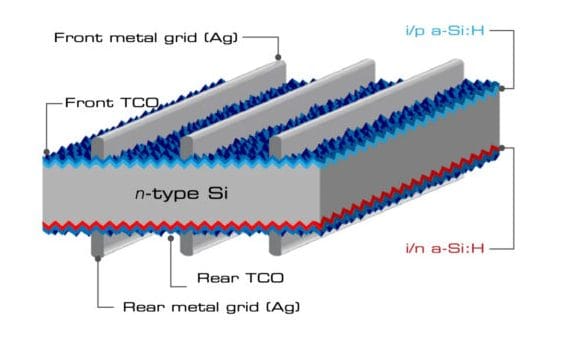 german HJT-solar-modules