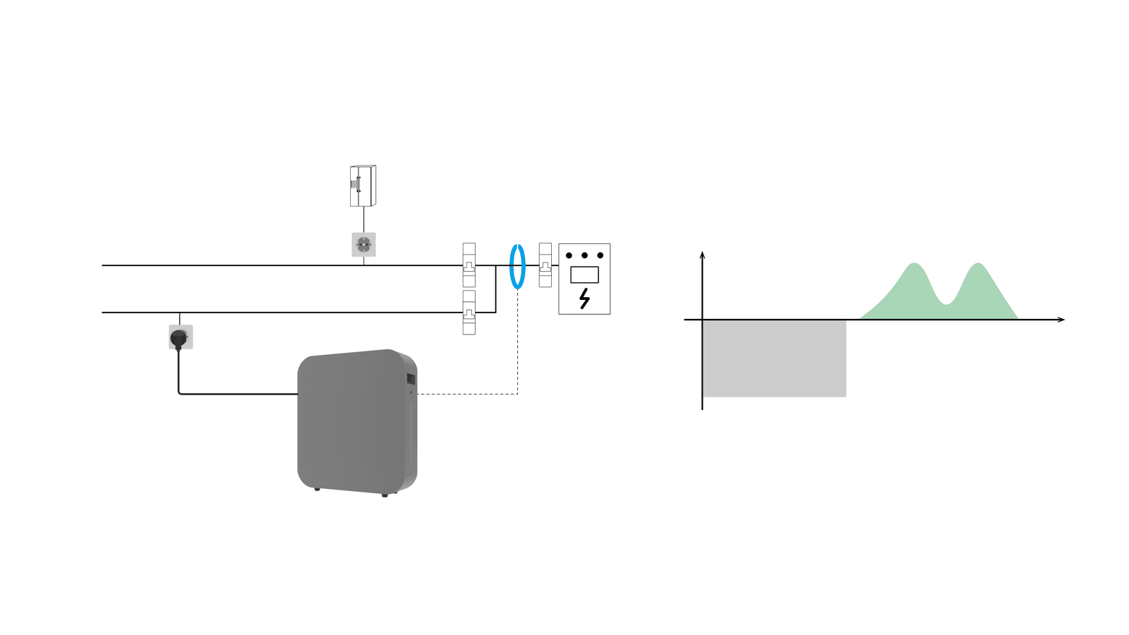 Solar Retrofit self-consumption