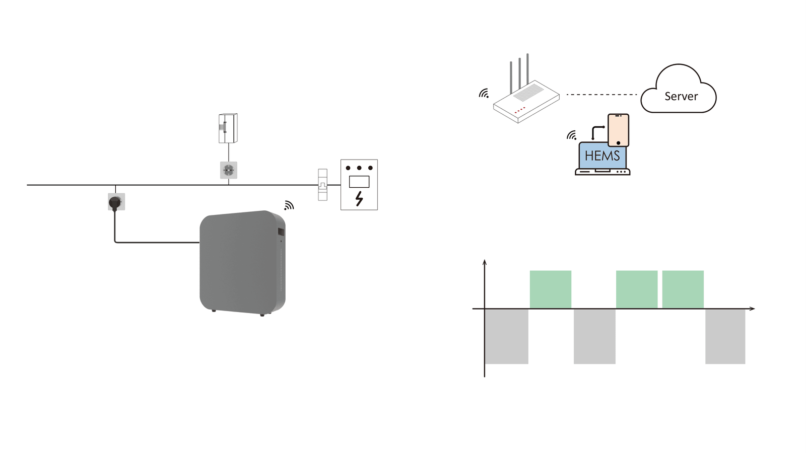 Third-part HEMS Control 1.0