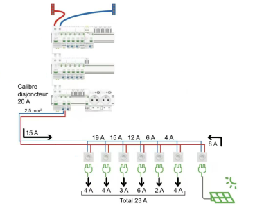 De juiste methode om een balkoncentrale aan te sluiten