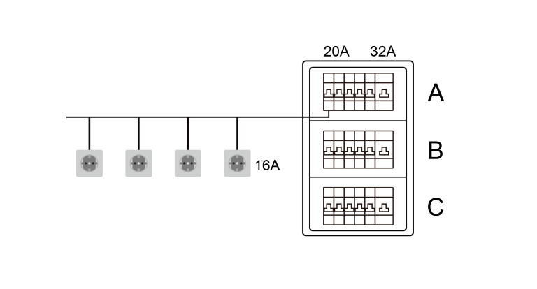 Driefasig stroomverdeelpaneel voor woningen