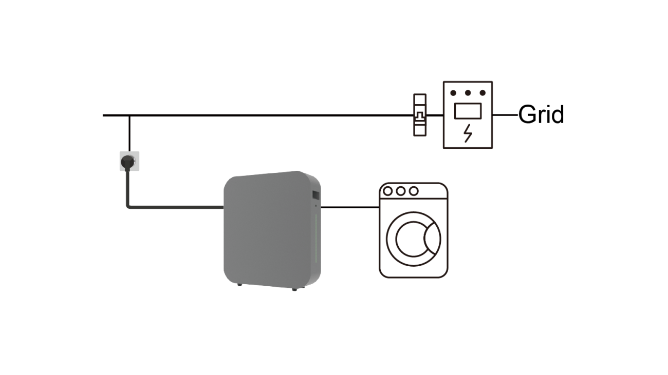 Handles High-Power Appliances 2.0