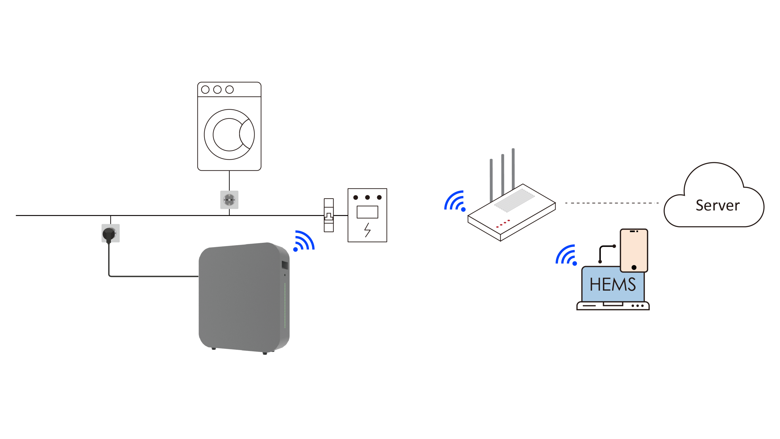 Smart energy saving with dynamic pricing-3.0 Smart energy saving with dynamic pricing-3.0