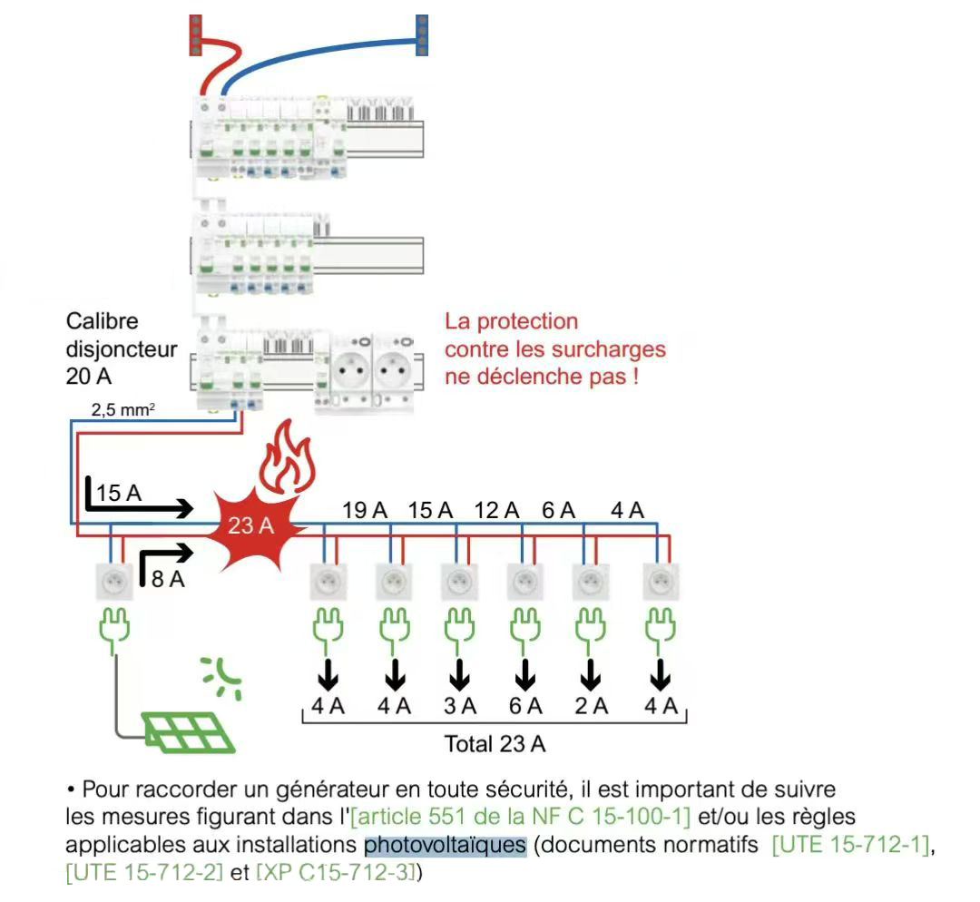 het risico van een balkoncentrale
