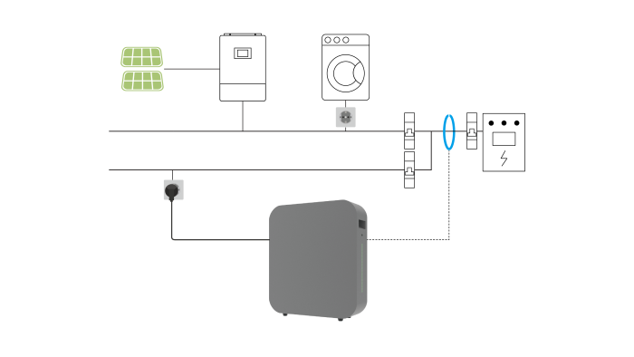 solar self consumption 2.0