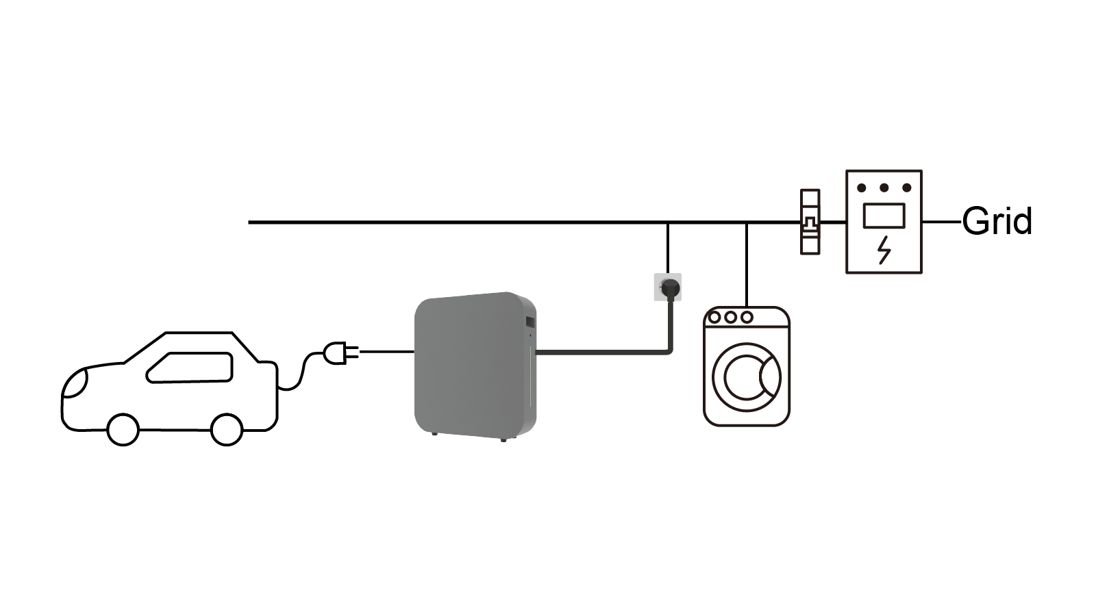 vehicle to home V2H support 2.0