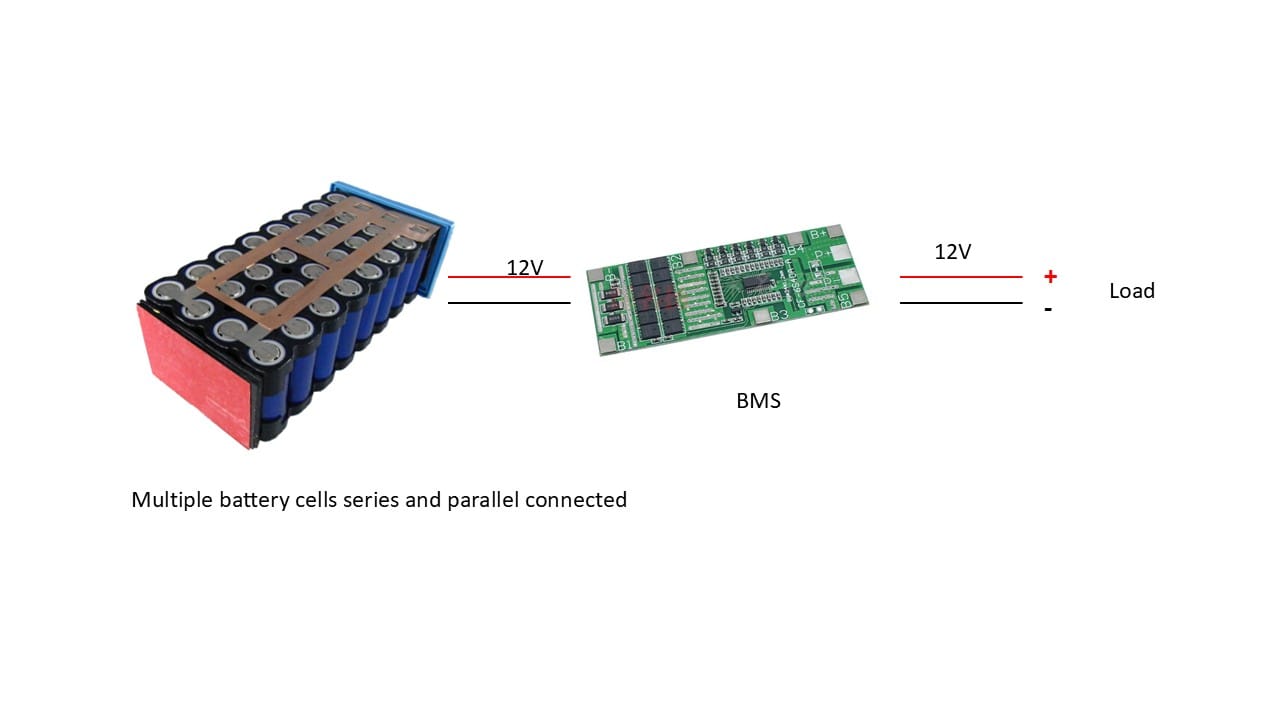 How Series-Connected Cells Work