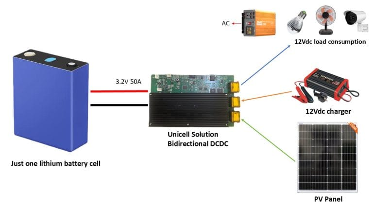 Portable Battery Bank Solutions