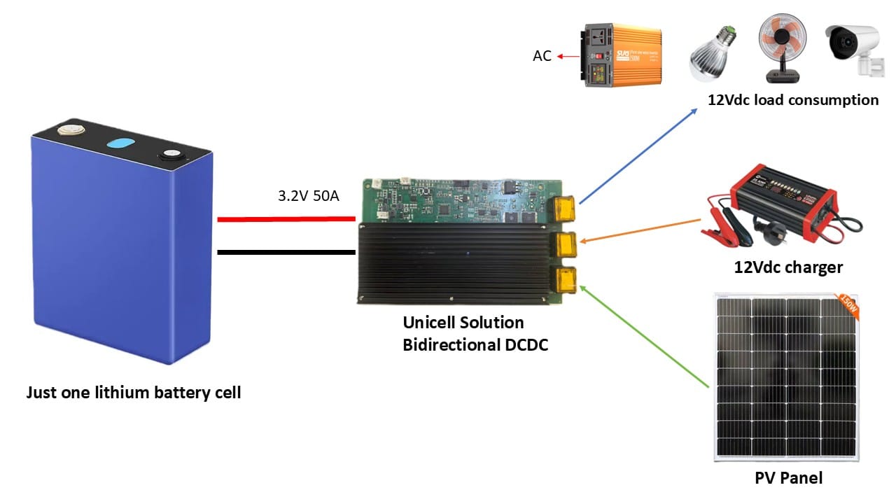 Portable Battery Bank Solutions