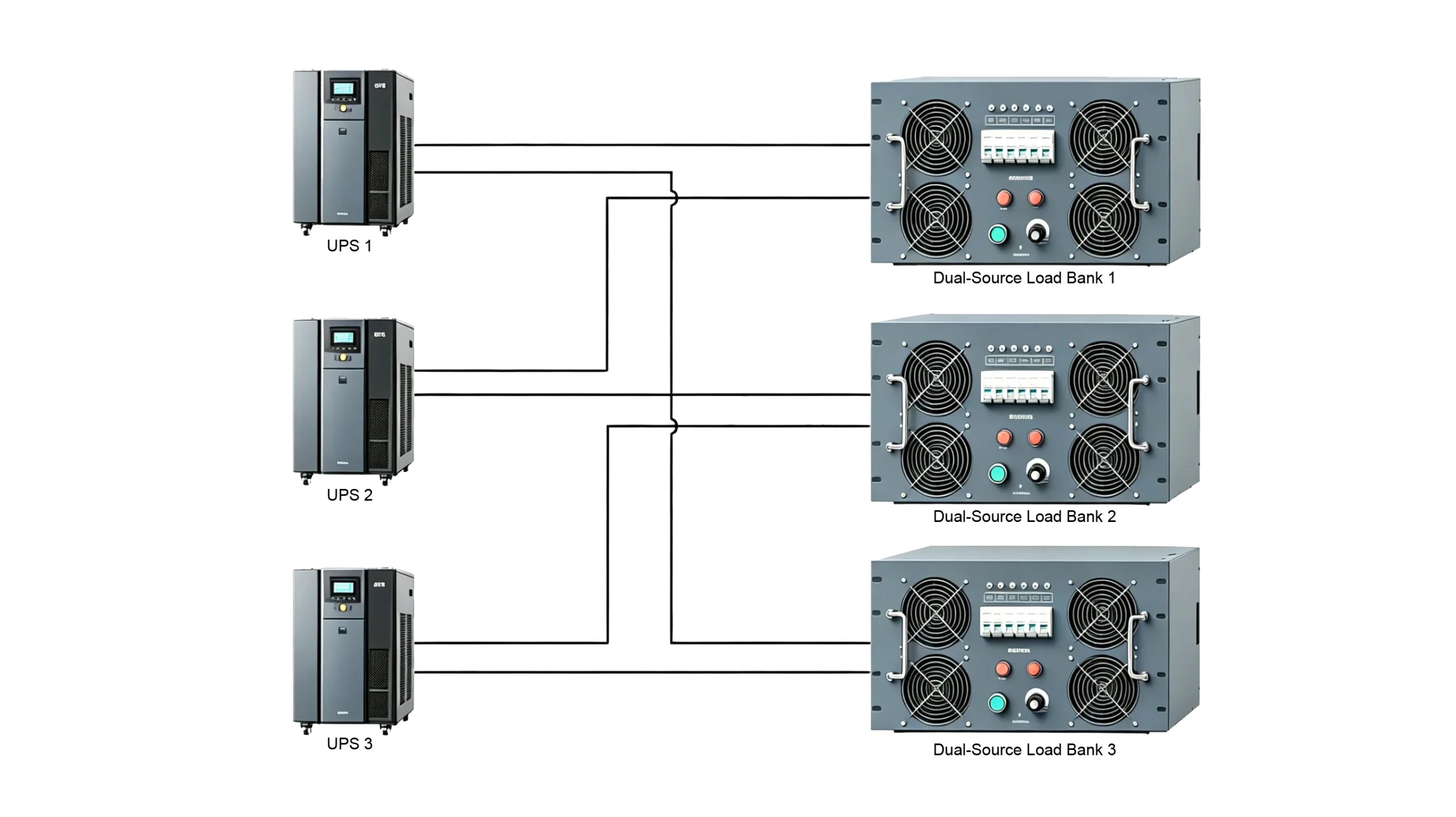 Rack-Mount Dual Source Load Bank for Data Centre by Batterlution
