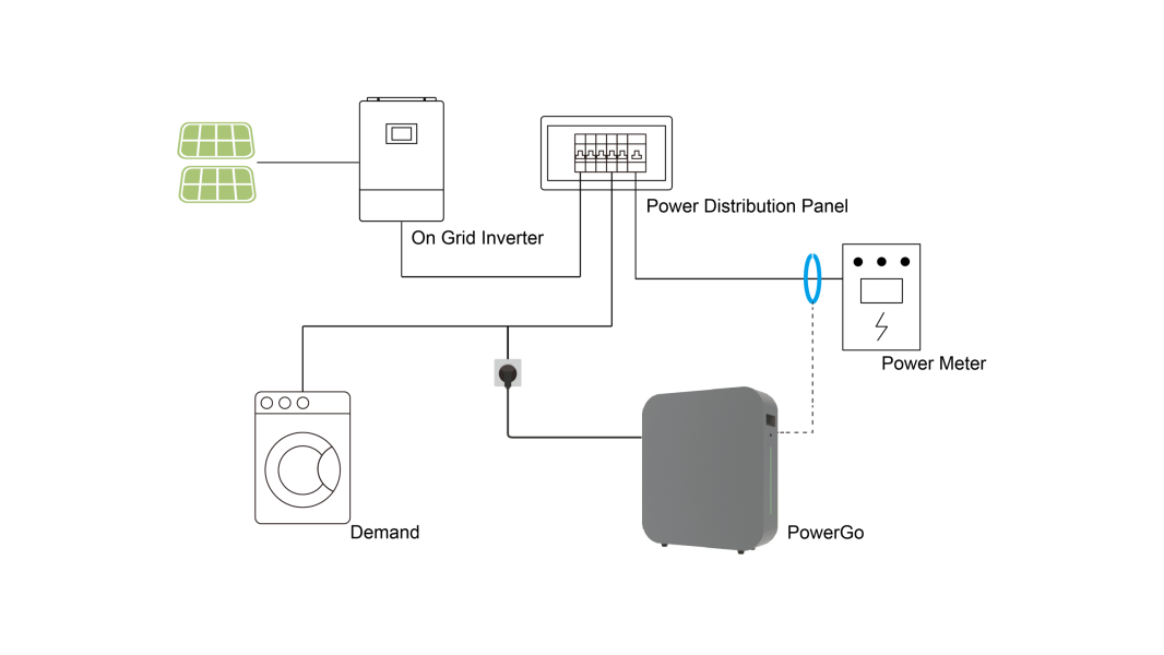 PowerGo Stecker AC speicher