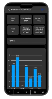 2.PowerGo App Analyze Optimize Device Data