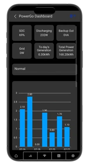2.PowerGo App Analyze Optimize Device Data